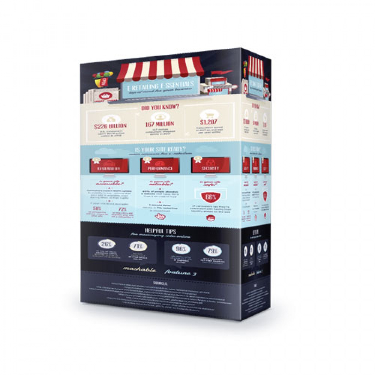 Dvee Store -  CMS with PayPal