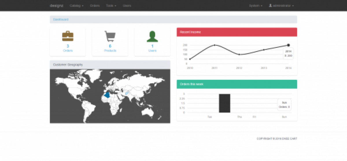 Dvee Store -  CMS with PayPal
