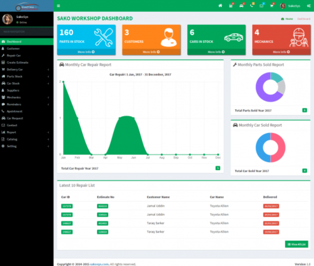 Garage Management System With CMS