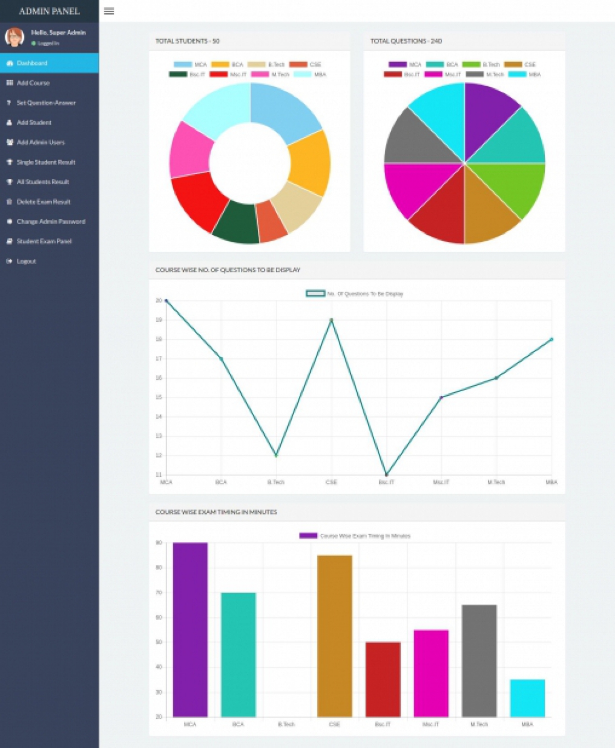PHP Exam System Script