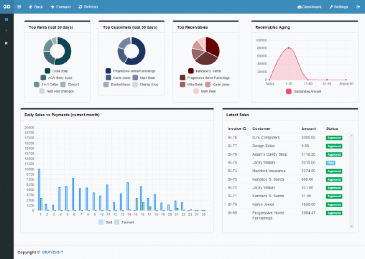 An AngularJS based web application