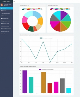 PHP Exam System Script