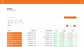 Cryptocurrency Market CMS